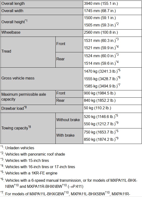Toyota Yaris - rozmery a hmotnosti