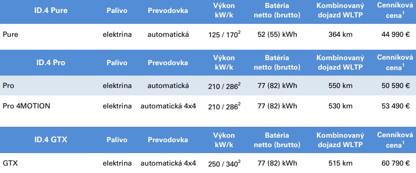 Volkswagen ID.4 - ceny od 1.11.2023