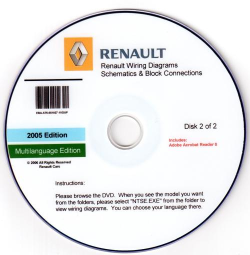Renault VISU DVD schémy